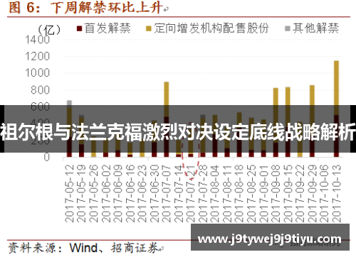 祖尔根与法兰克福激烈对决设定底线战略解析